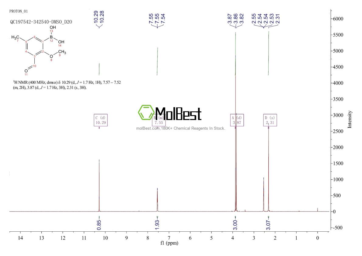 Physical sample testing spectrum (NMR) of 480424-55-3