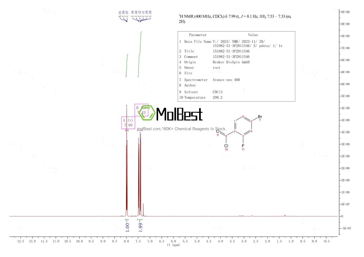 Spektrum pengujian sampel fisik (NMR) 480424-70-2