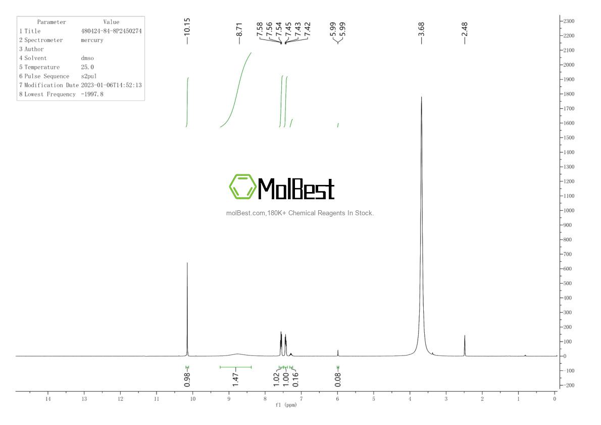 Physical sample testing spectrum (NMR) of 480424-84-8