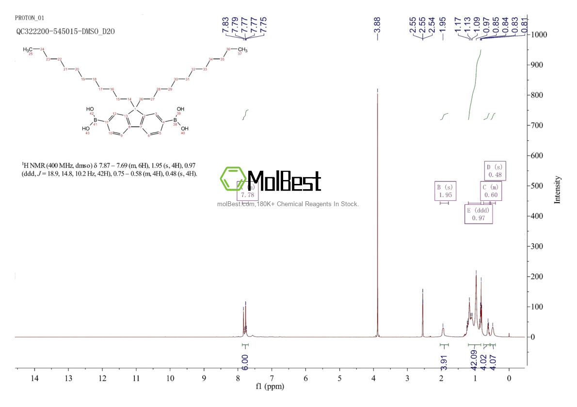 Physical sample testing spectrum (NMR) of 480424-86-0