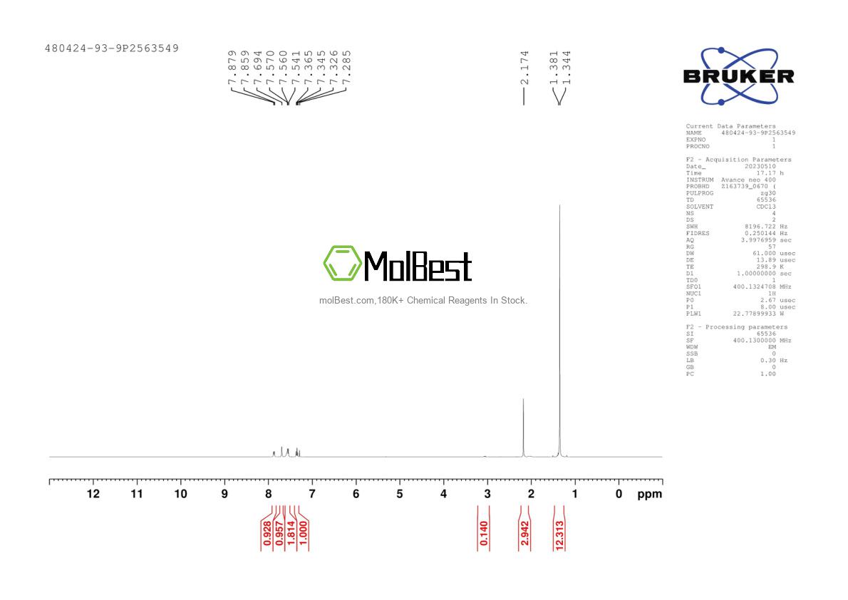 Physical sample testing spectrum (NMR) of 480424-93-9