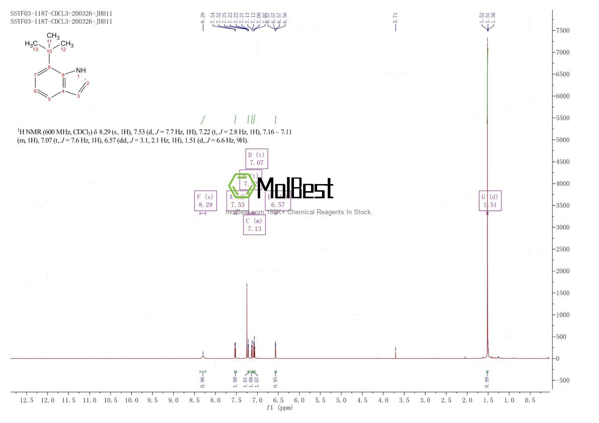 Spektrum pengujian sampel fisik (NMR) 480436-44-0