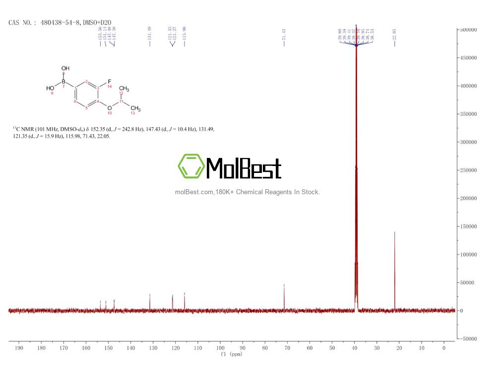 Spektrum pengujian sampel fisik (NMR) 480438-54-8
