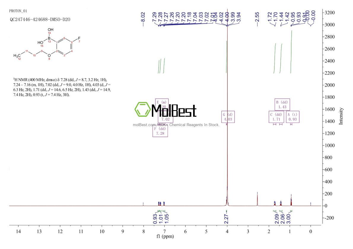 Spektrum pengujian sampel fisik (NMR) 480438-62-8