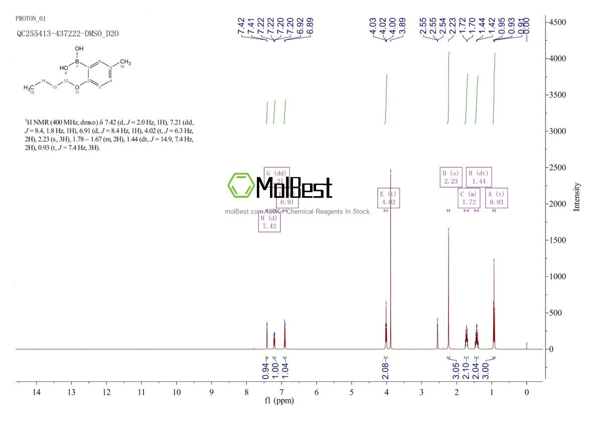 Physical sample testing spectrum (NMR) of 480438-72-0