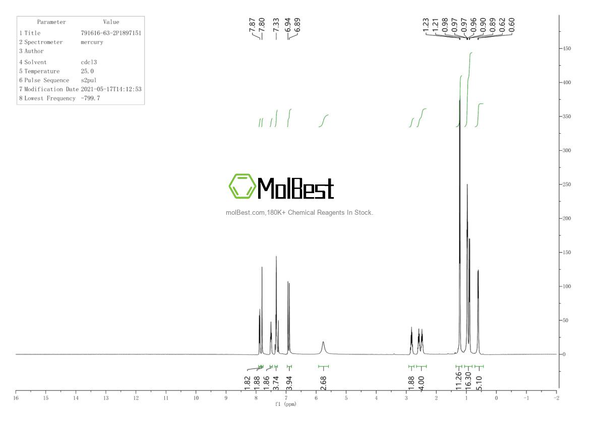 Phổ kiểm tra mẫu thực (NMR) của 480438-73-1