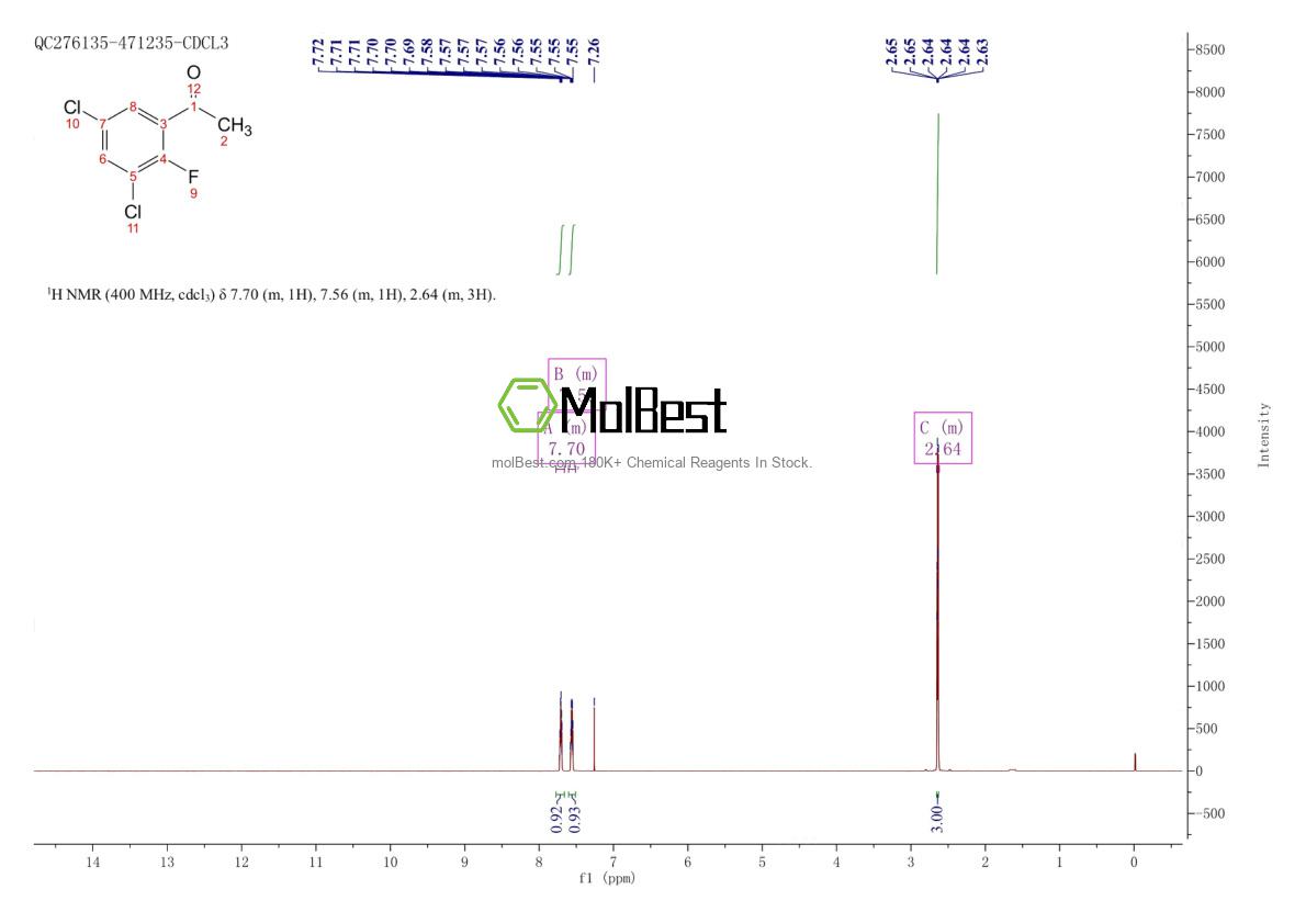 Physical sample testing spectrum (NMR) of 480438-93-5