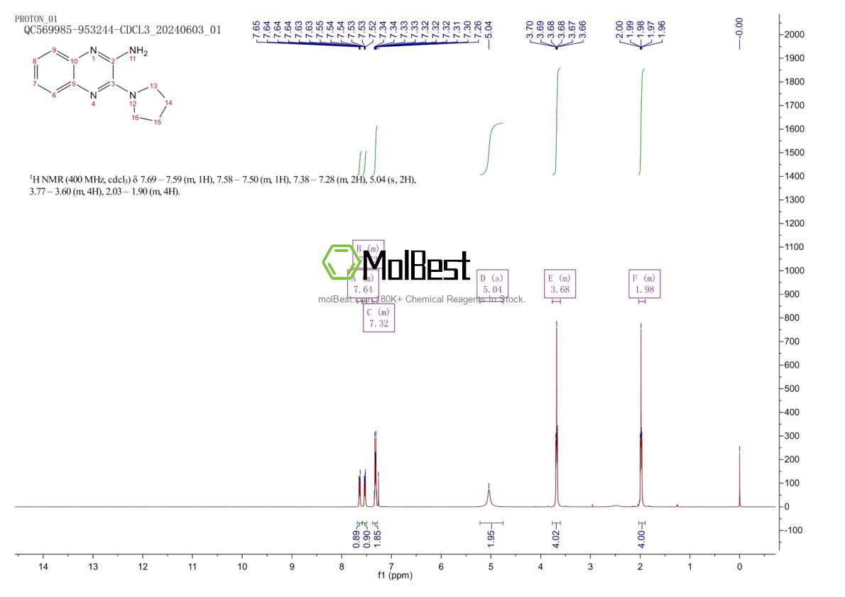 Spektrum pengujian sampel fisik (NMR) 480439-27-8