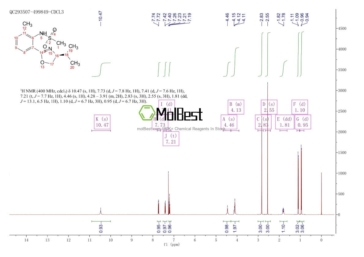 Physical sample testing spectrum (NMR) of 480444-15-3