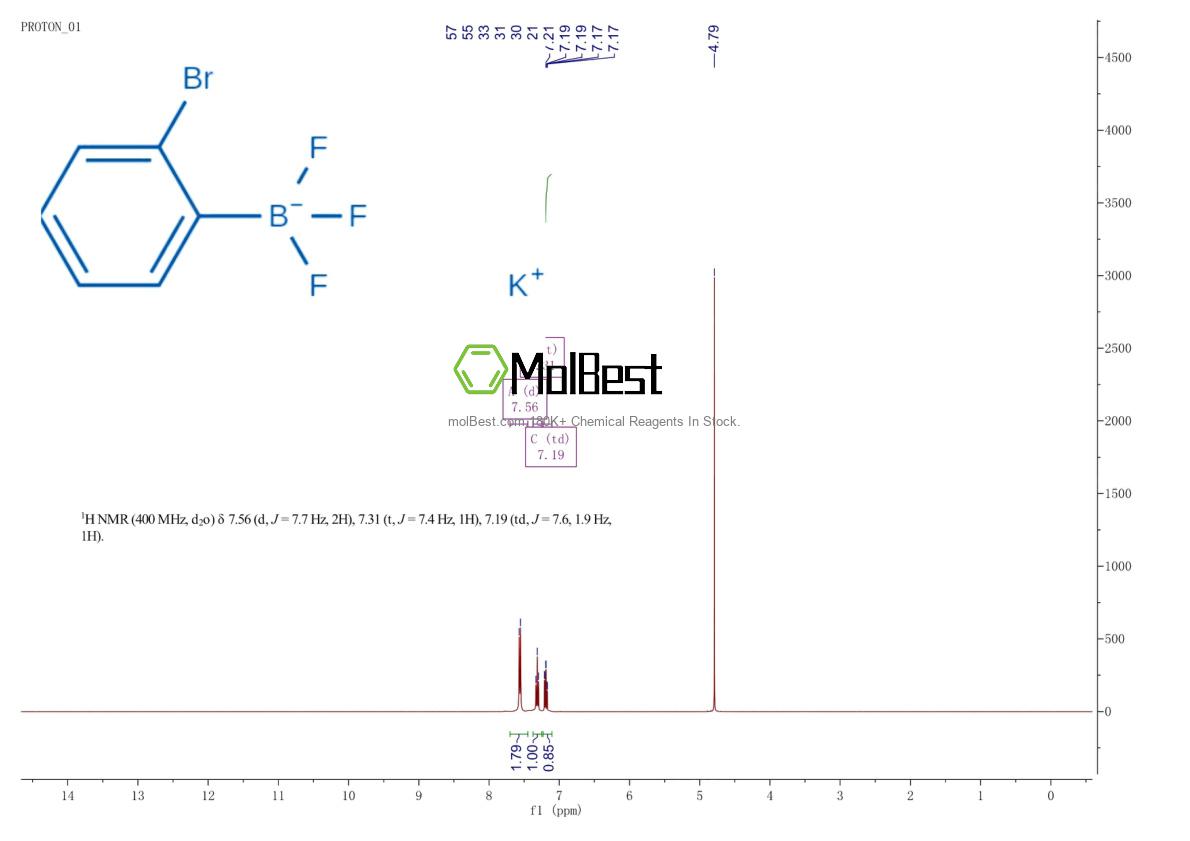 Spektrum pengujian sampel fisik (NMR) 480445-38-3