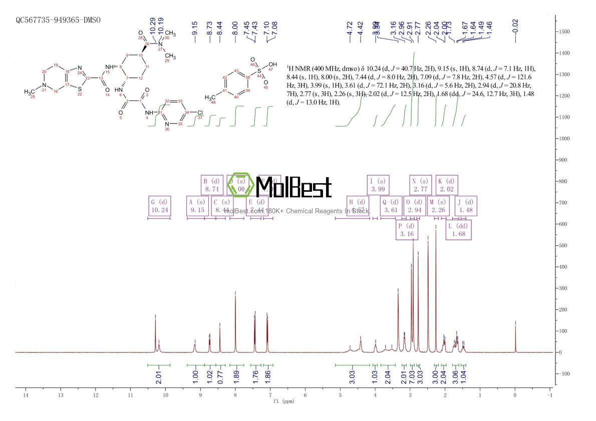 Phổ kiểm tra mẫu thực (NMR) của 480449-71-6