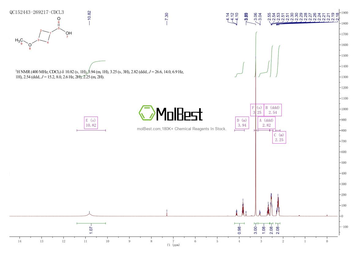Physical sample testing spectrum (NMR) of 480450-03-1