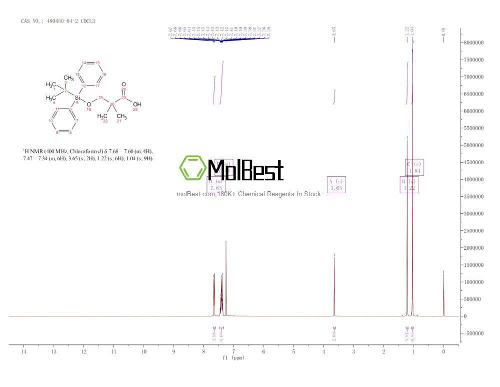 Phổ kiểm tra mẫu thực (NMR) của 480450-04-2