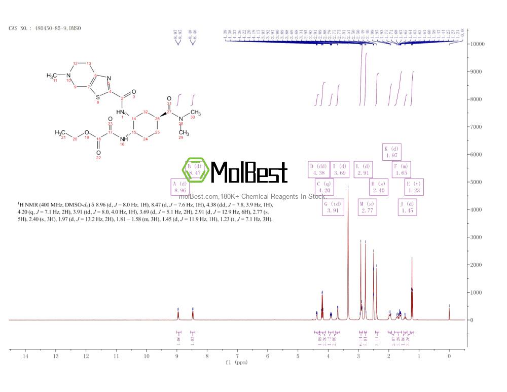 Physical sample testing spectrum (NMR) of 480450-85-9