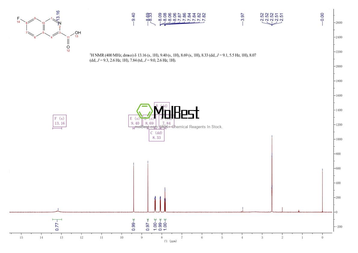 Physical sample testing spectrum (NMR) of 480451-07-8