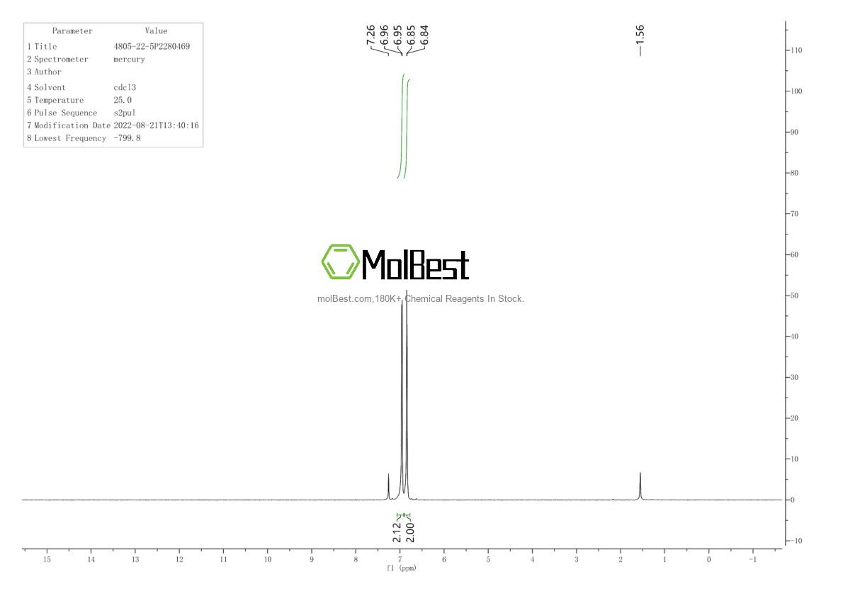 Physical sample testing spectrum (NMR) of 4805-22-5