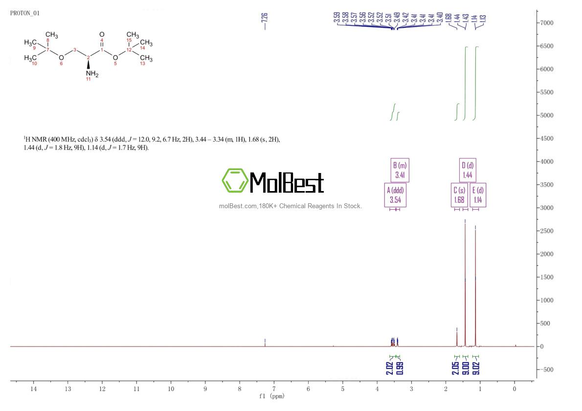 Physical sample testing spectrum (NMR) of 48067-24-9