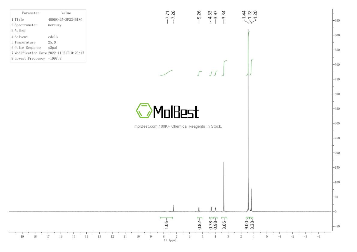 Physical sample testing spectrum (NMR) of 48068-25-3