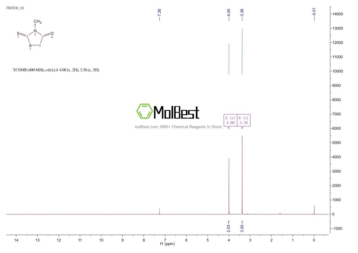 Physical sample testing spectrum (NMR) of 4807-55-0