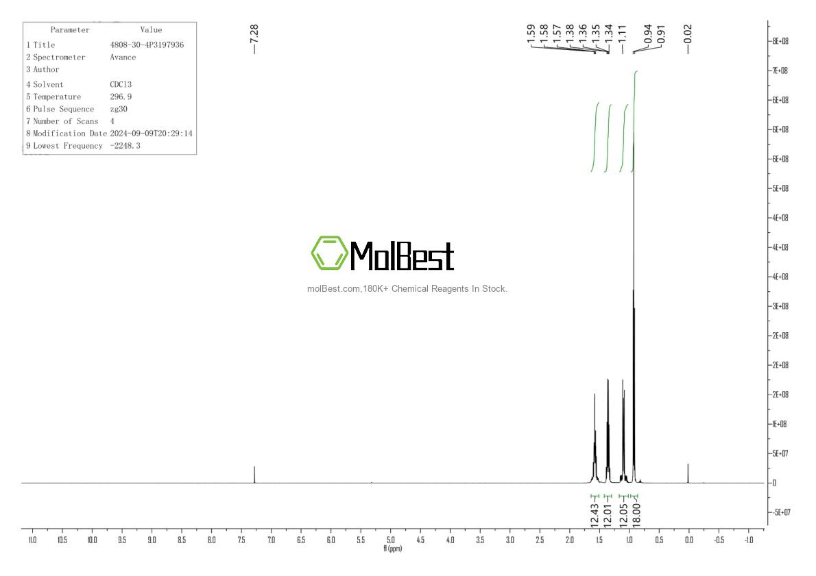 Phổ kiểm tra mẫu thực (NMR) của 4808-30-4