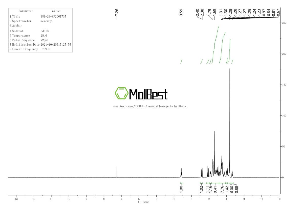 Physical sample testing spectrum (NMR) of 481-29-8