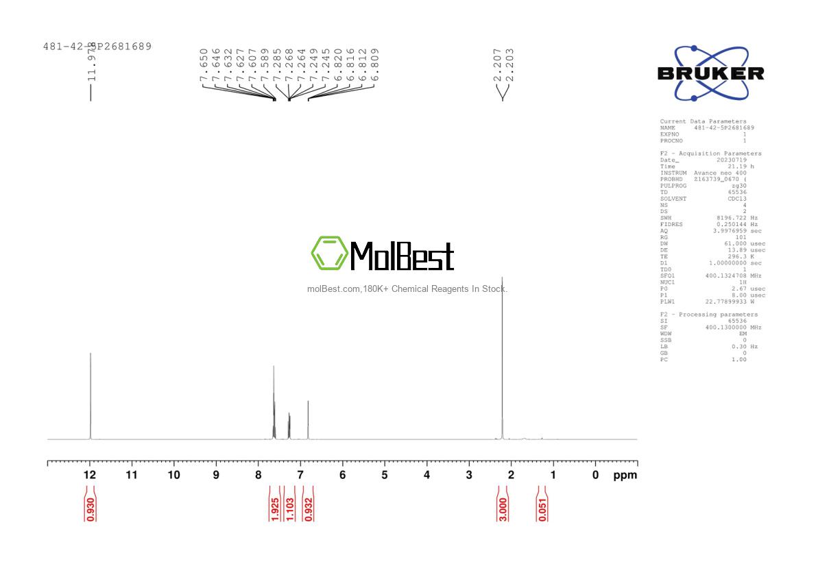 Phổ kiểm tra mẫu thực (NMR) của 481-42-5