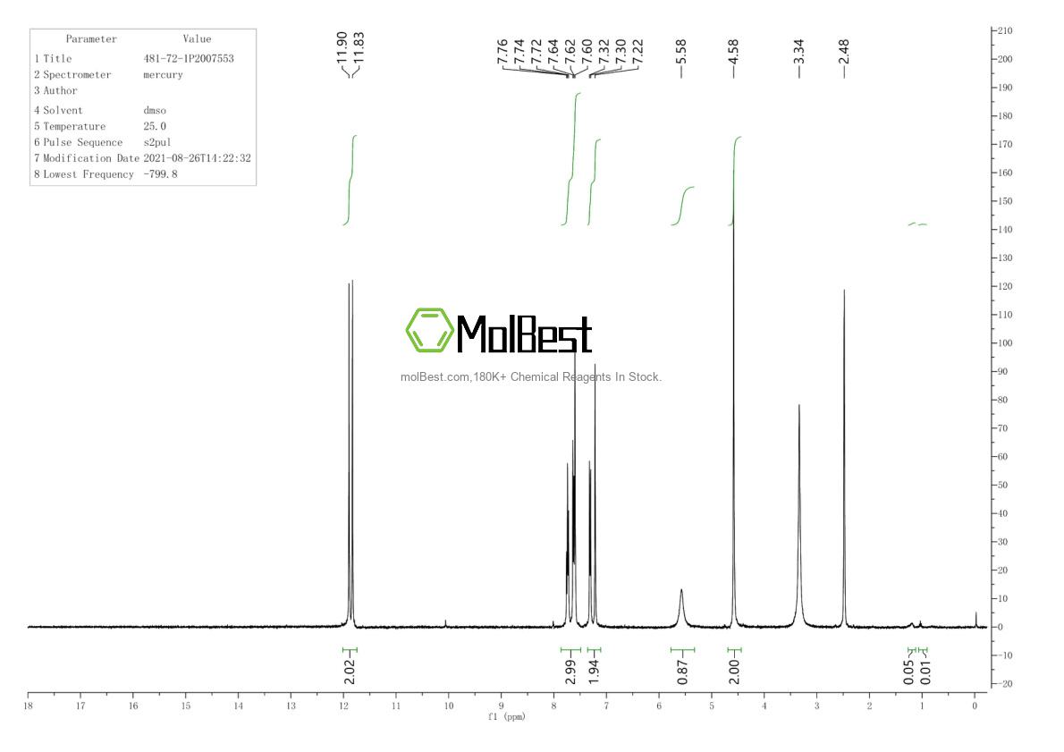 Physical sample testing spectrum (NMR) of 481-72-1
