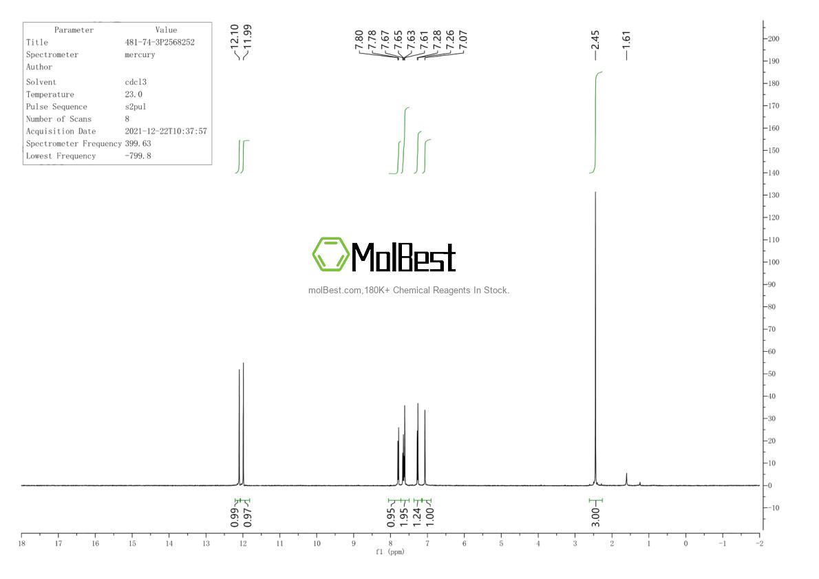Physical sample testing spectrum (NMR) of 481-74-3