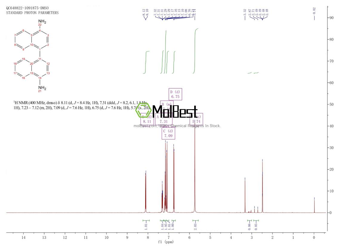 Phổ kiểm tra mẫu thực (NMR) của 481-91-4