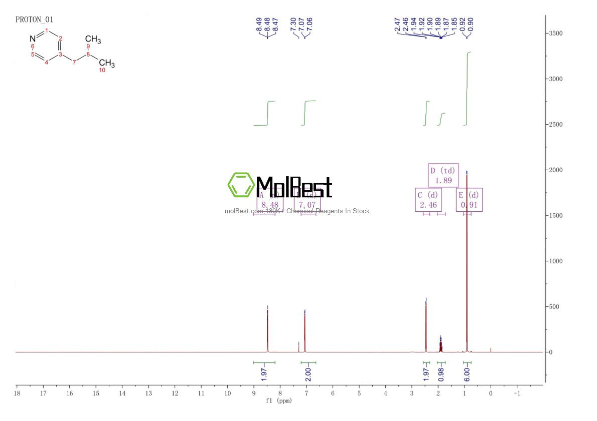 Phổ kiểm tra mẫu thực (NMR) của 4810-79-1