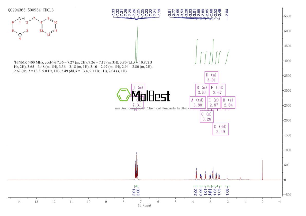 Physical sample testing spectrum (NMR) of 481038-59-9