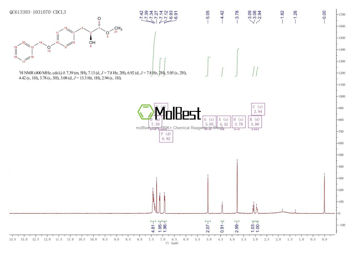 Physical sample testing spectrum (NMR) of 481072-37-1