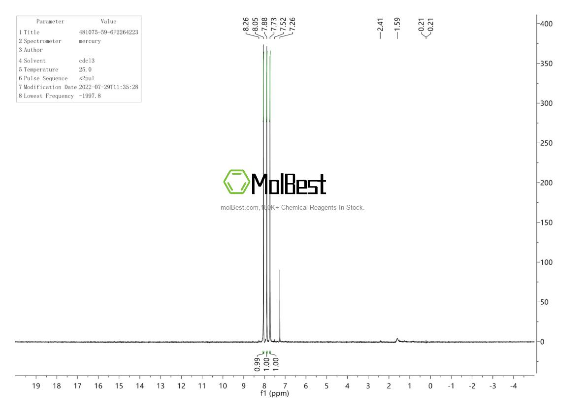 Physical sample testing spectrum (NMR) of 481075-59-6