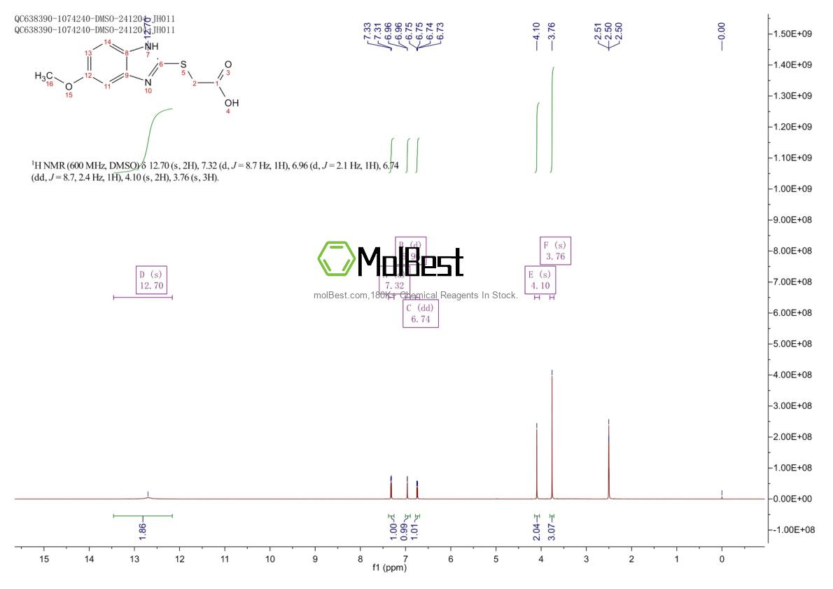Physical sample testing spectrum (NMR) of 4813-87-0