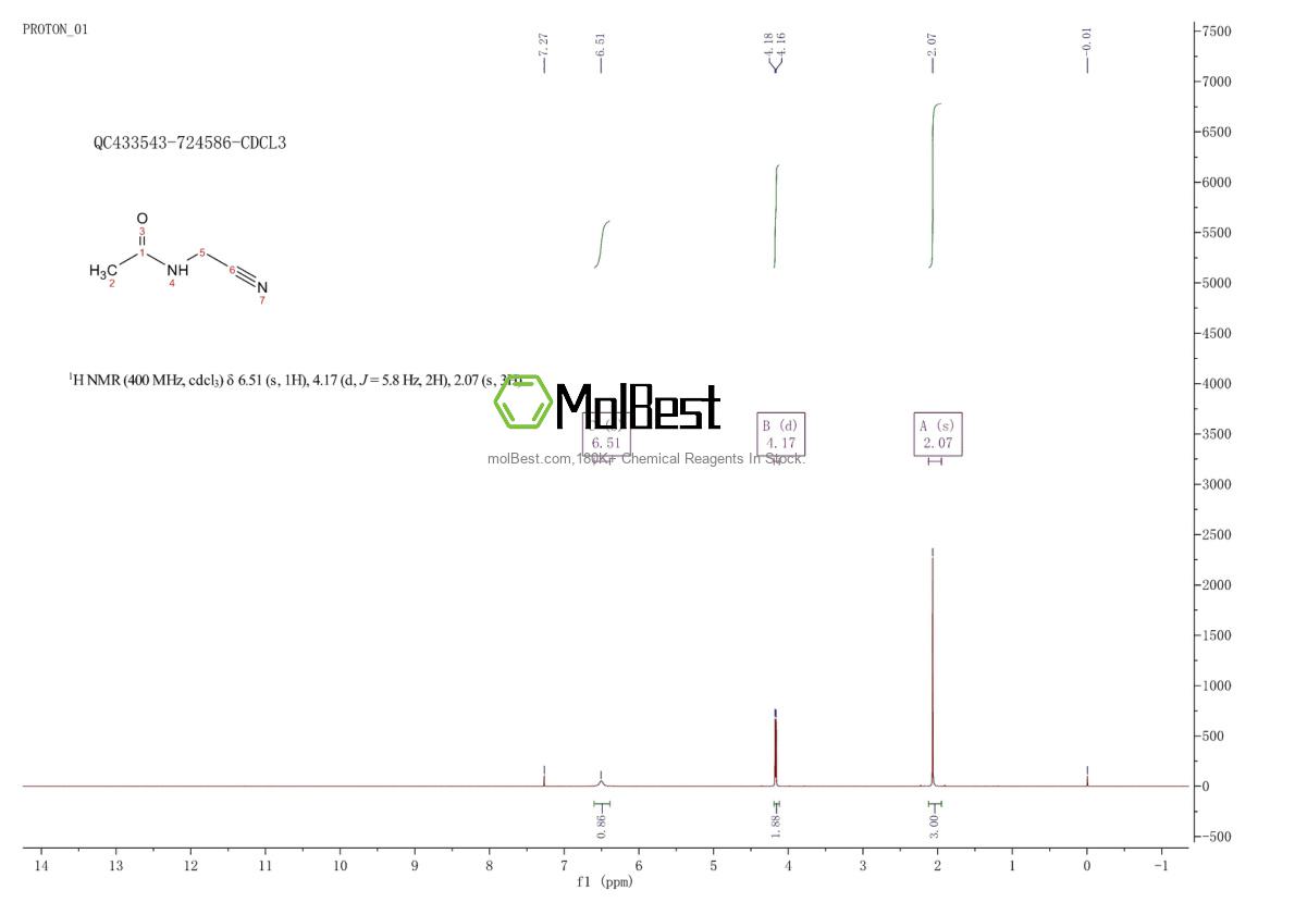 Physical sample testing spectrum (NMR) of 4814-80-6