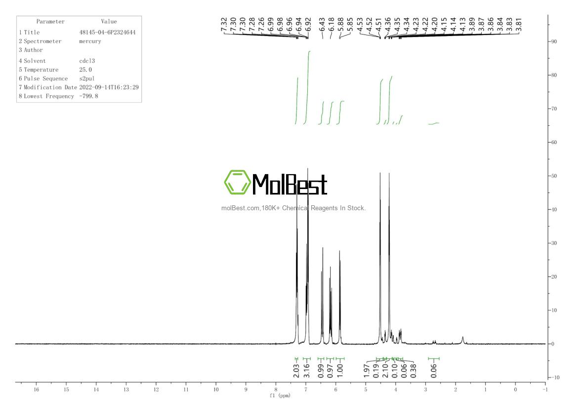 Physical sample testing spectrum (NMR) of 48145-04-6