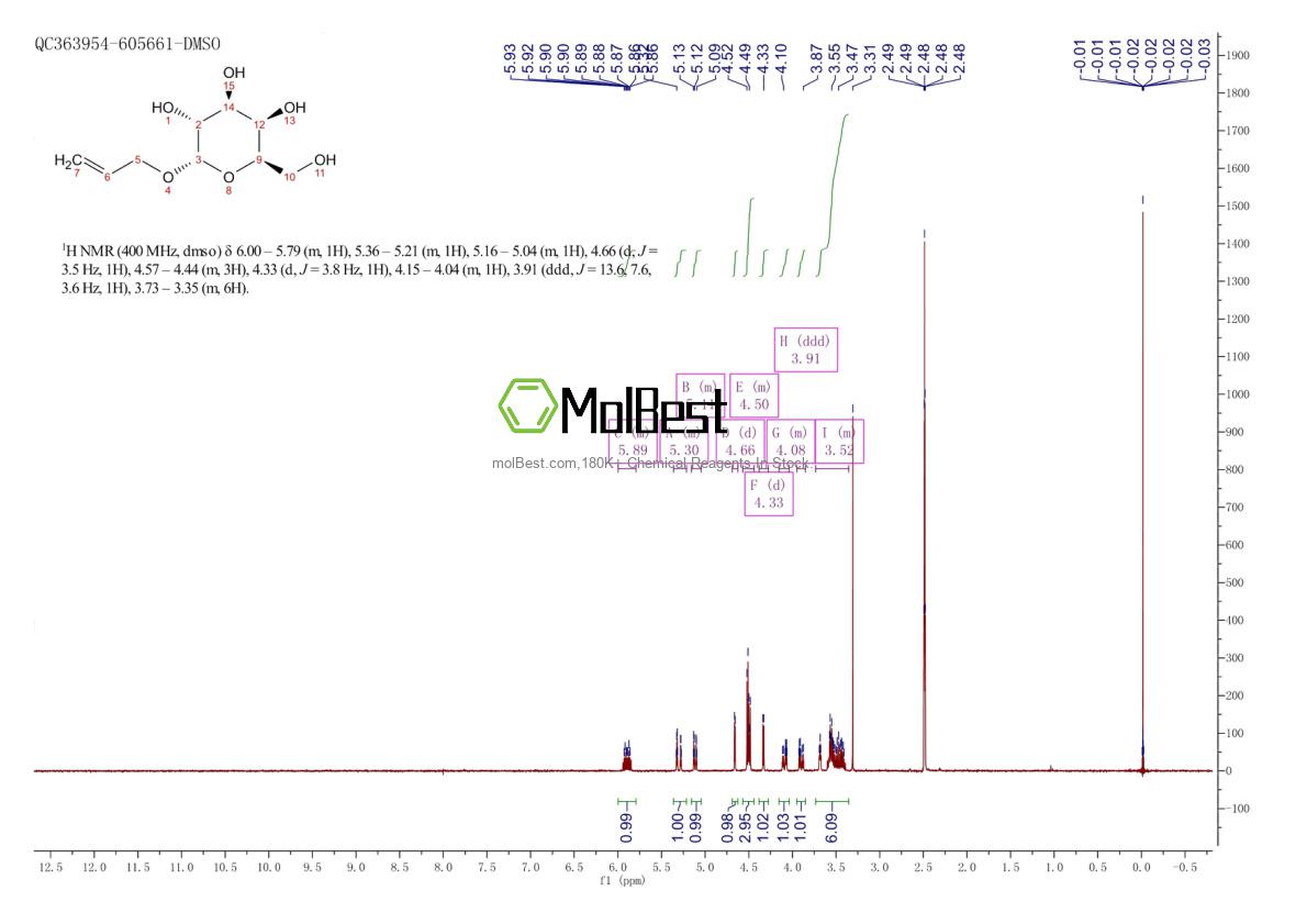 Physical sample testing spectrum (NMR) of 48149-72-0