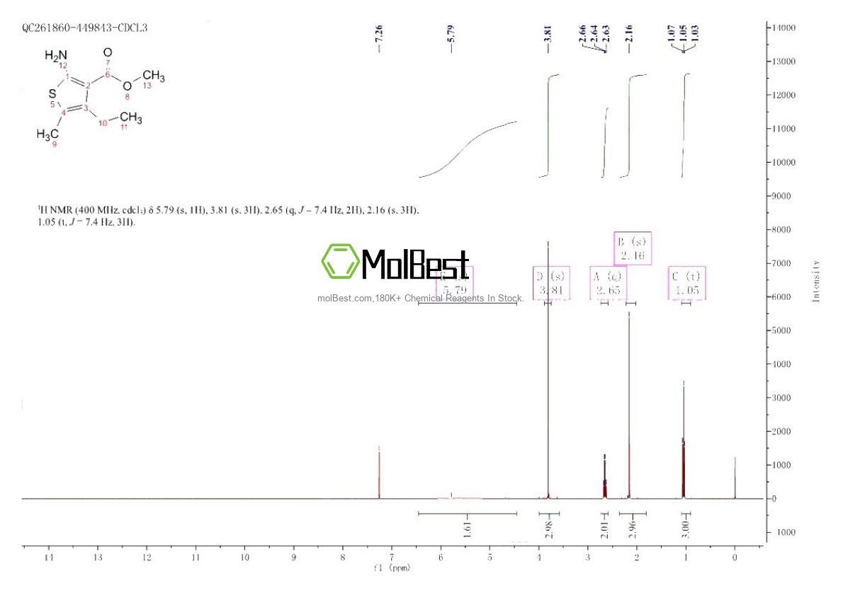 Spektrum pengujian sampel fisik (NMR) 4815-25-2