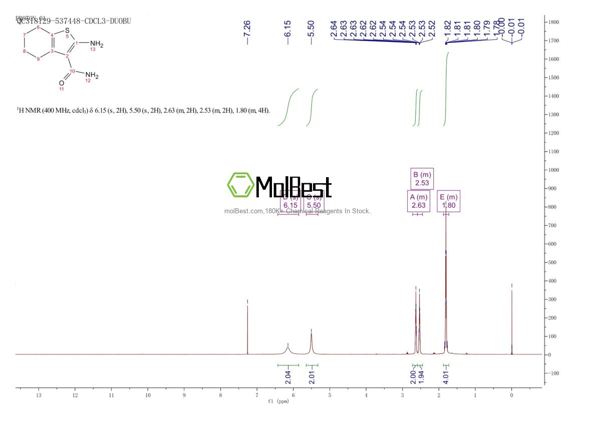 Physical sample testing spectrum (NMR) of 4815-28-5