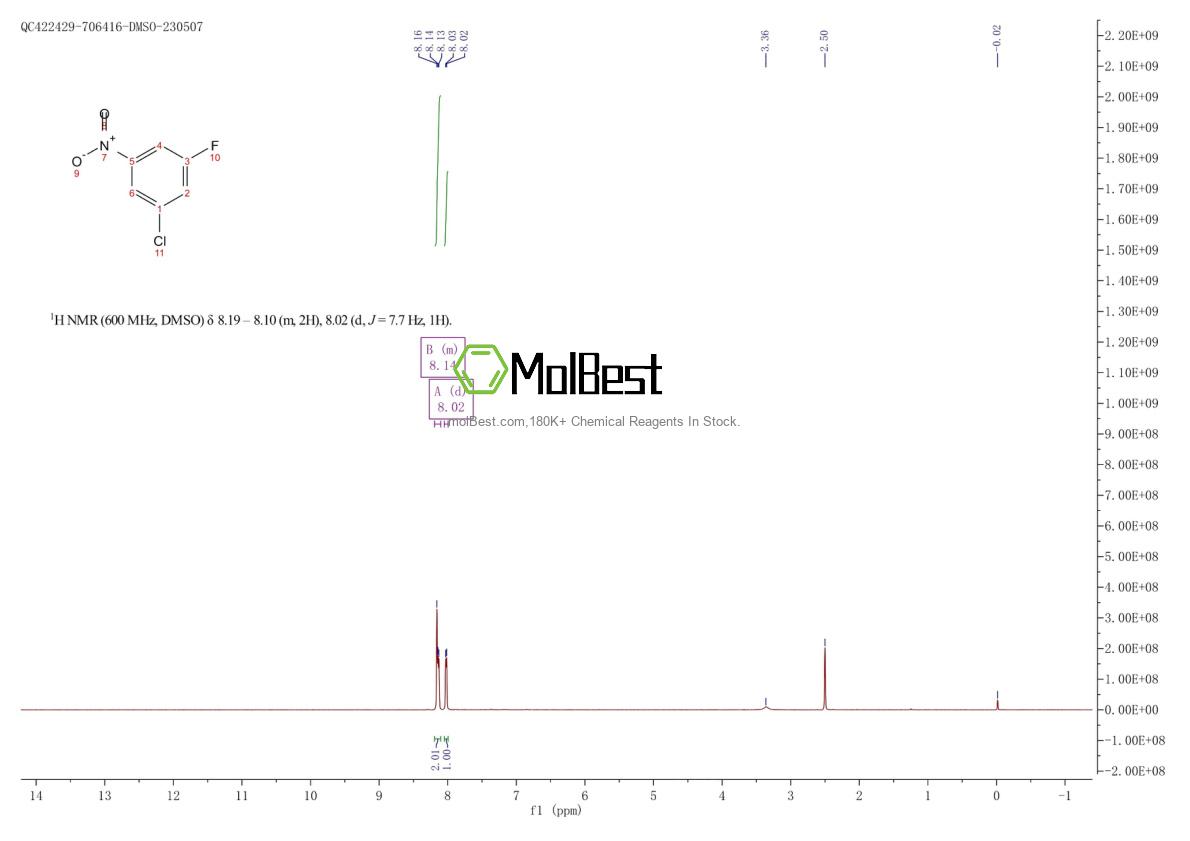 Physical sample testing spectrum (NMR) of 4815-64-9