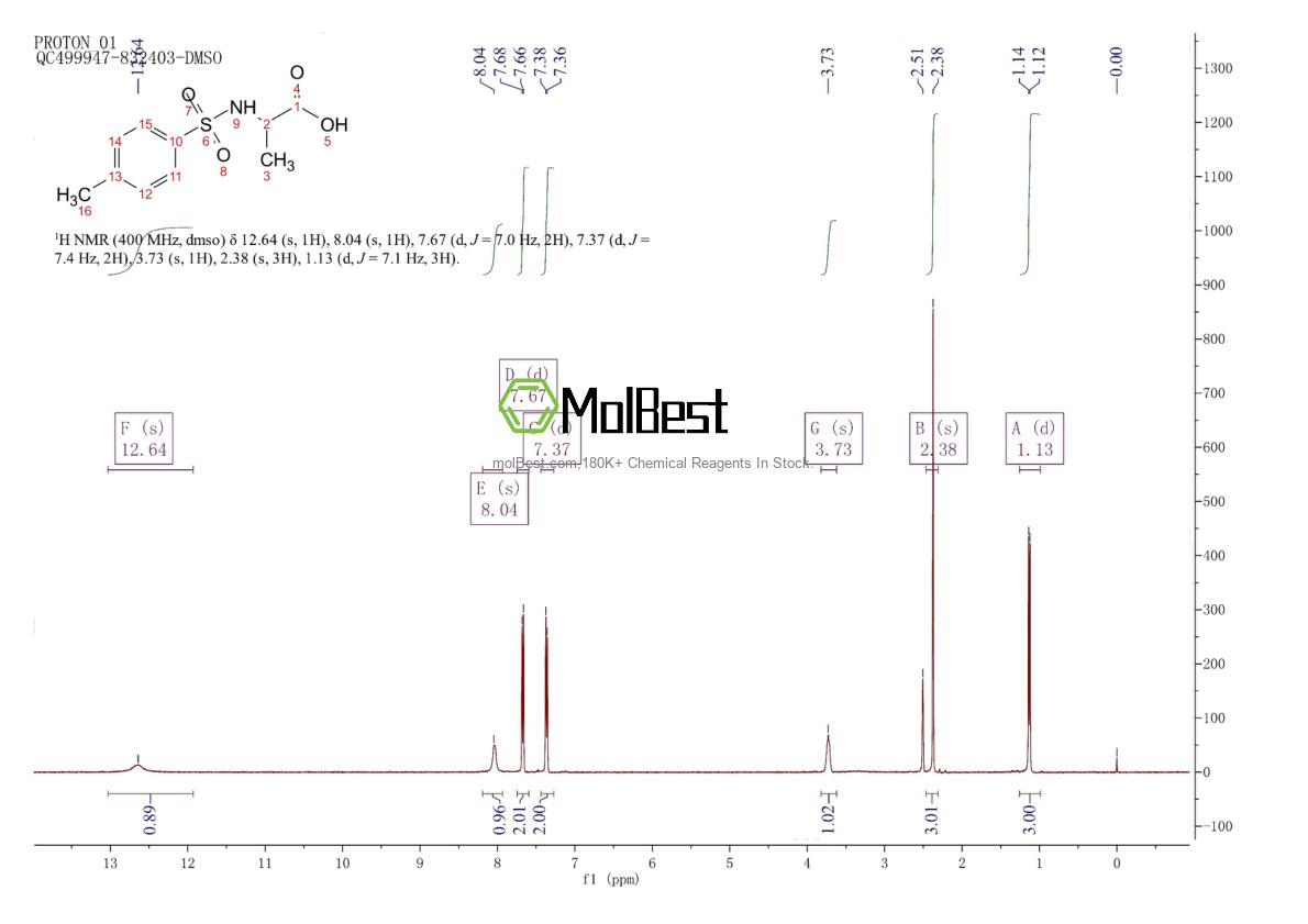 Physical sample testing spectrum (NMR) of 4816-81-3