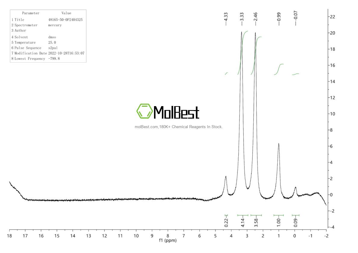 Spektrum pengujian sampel fisik (NMR) 48165-50-0