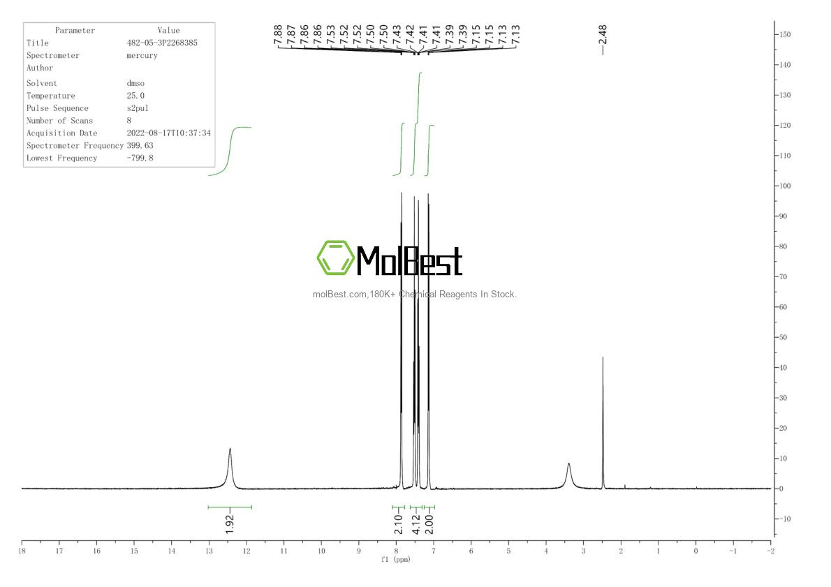 Physical sample testing spectrum (NMR) of 482-05-3