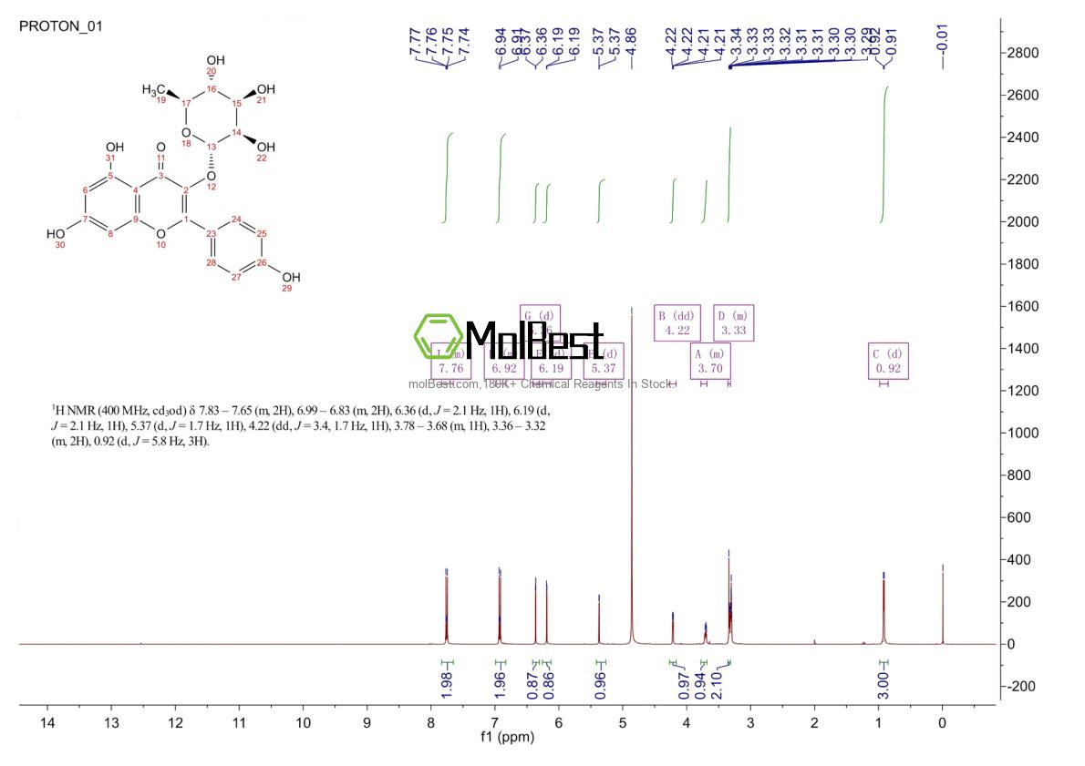 Physical sample testing spectrum (NMR) of 482-39-3