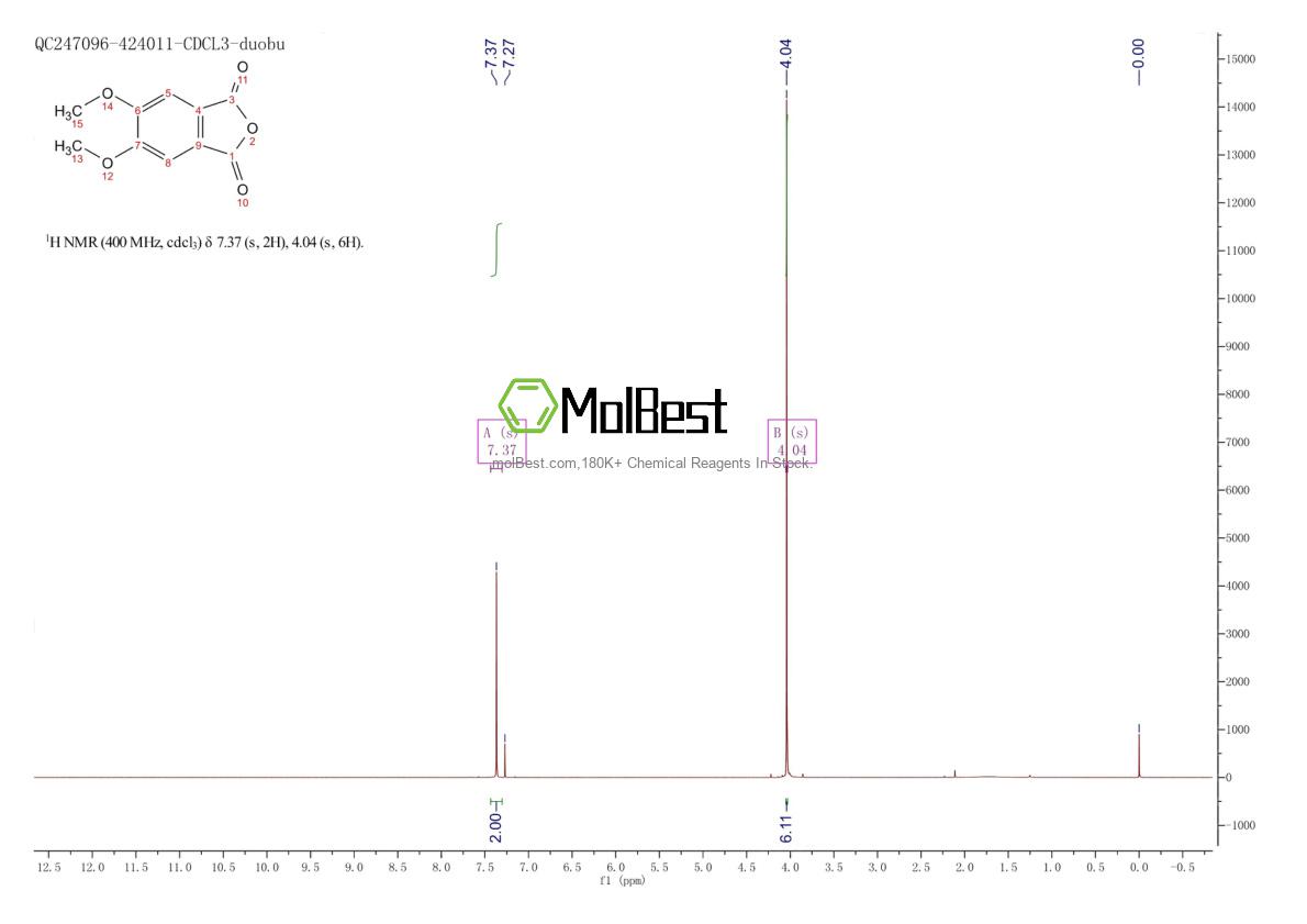 Physical sample testing spectrum (NMR) of 4821-94-7