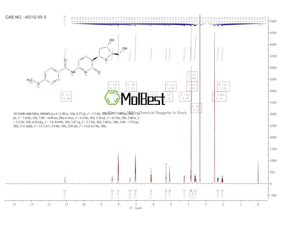Physical sample testing spectrum (NMR) of 48212-99-3