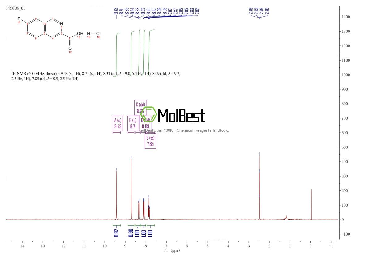 Spektrum pengujian sampel fisik (NMR) 482374-62-9