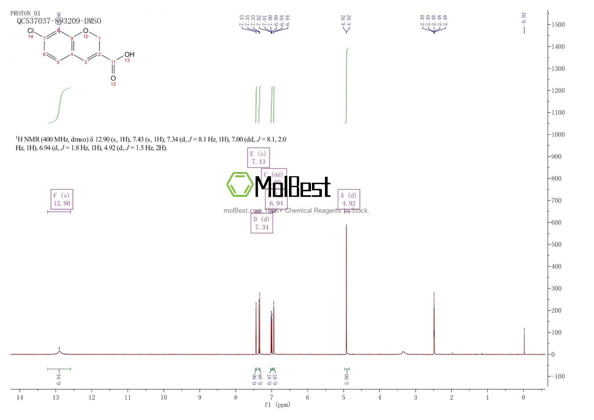 Spektrum pengujian sampel fisik (NMR) 482374-64-1