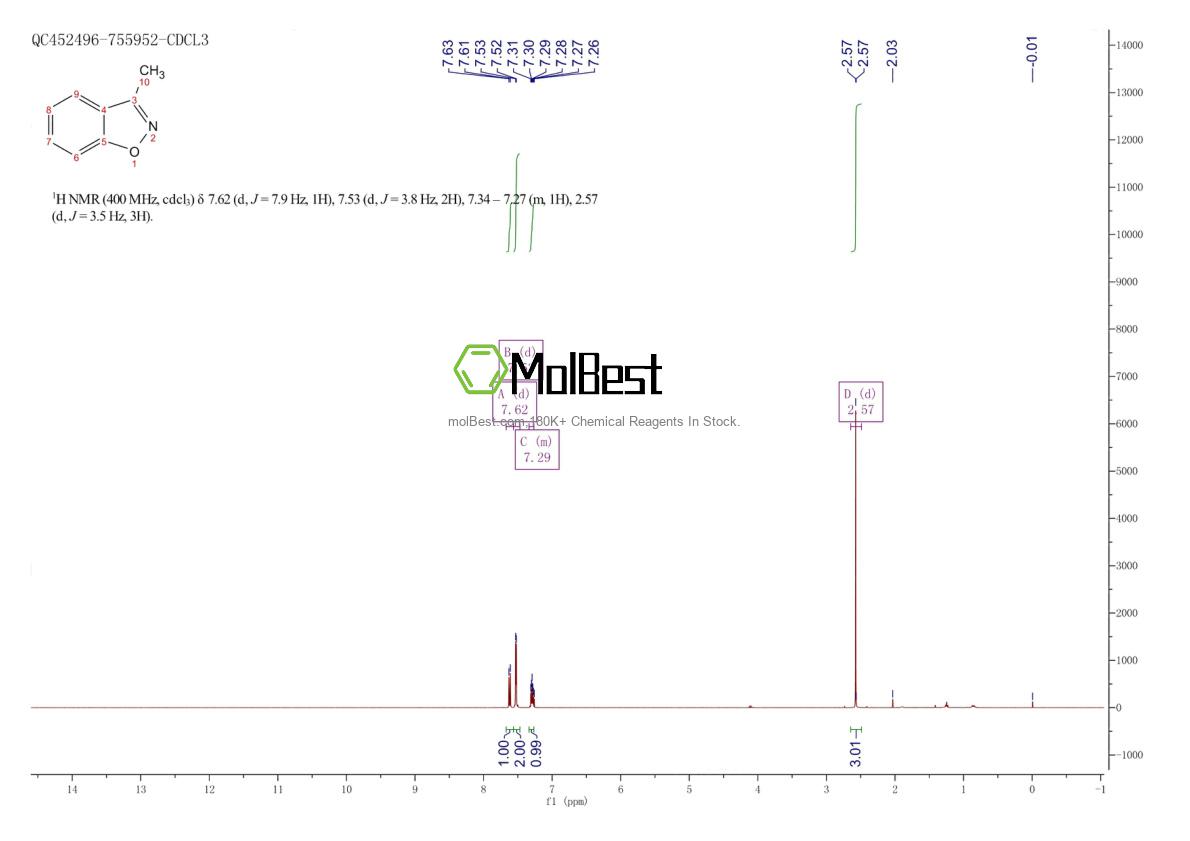 Physical sample testing spectrum (NMR) of 4825-75-6