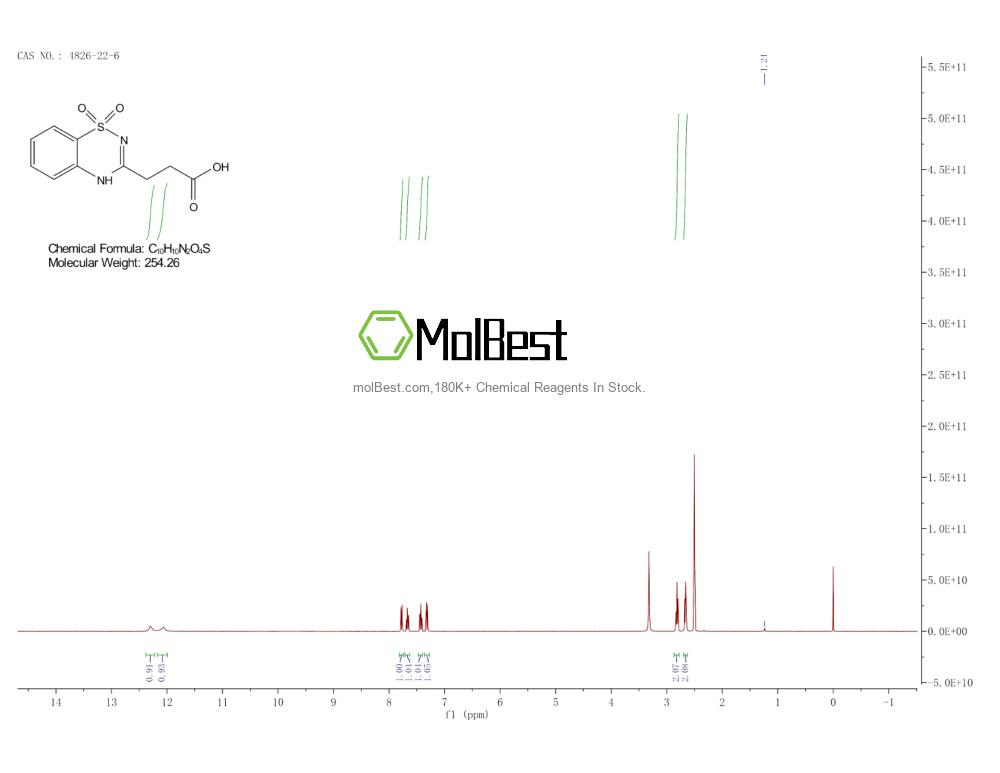 Phổ kiểm tra mẫu thực (NMR) của 4826-22-6